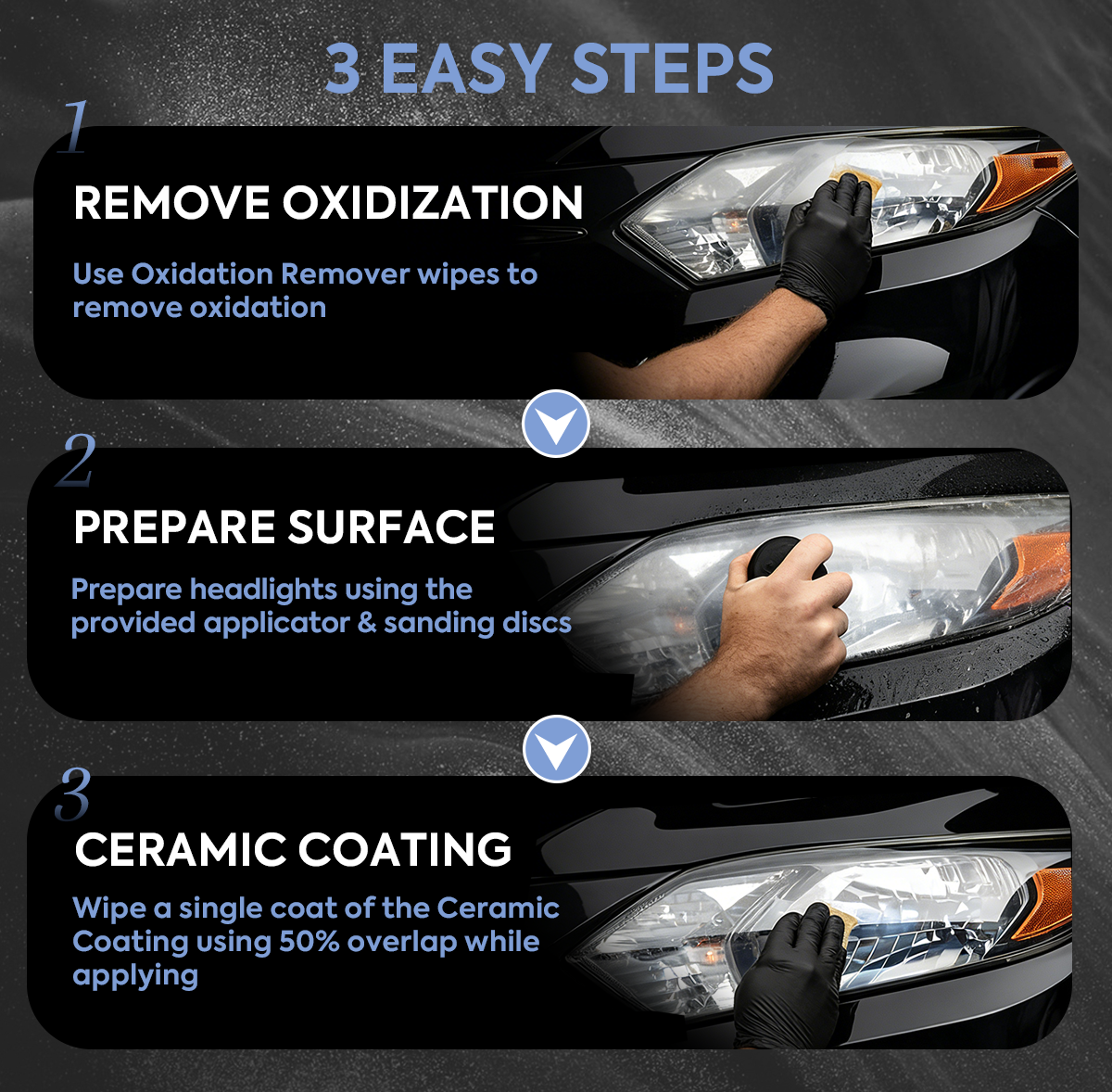 Three step automotive headlight restoration process